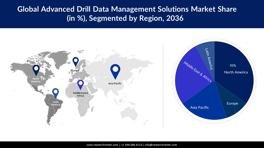 Advanced Drill Data Management Solutions Market size